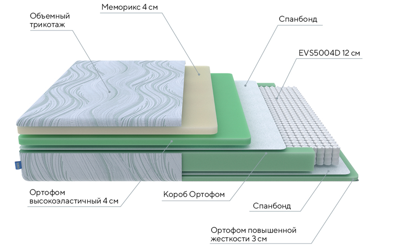 ProSon Dream Motion Memo M фото 4